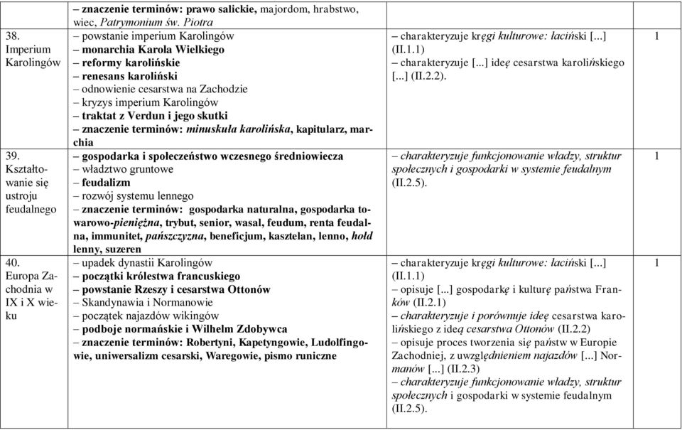 znaczenie terminów: minuskuła karolińska, kapitularz, marchia gospodarka i społeczeństwo wczesnego średniowiecza władztwo gruntowe feudalizm rozwój systemu lennego znaczenie terminów: gospodarka