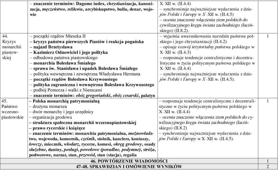 pierwszych Piastów i reakcja pogańska najazd Brzetysława Kazimierz Odnowiciel i jego polityka odbudowa państwa piastowskiego monarchia Bolesława Śmiałego sprawa św.