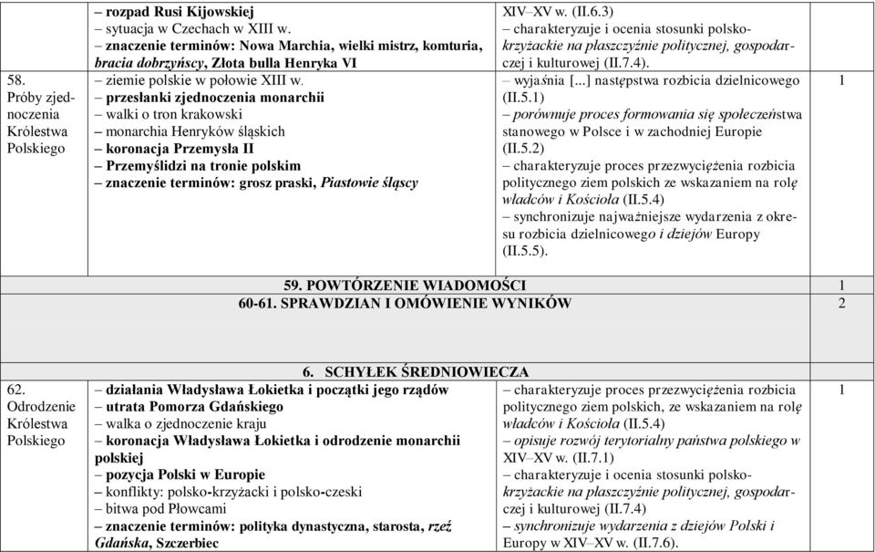 przesłanki zjednoczenia monarchii walki o tron krakowski monarchia Henryków śląskich koronacja Przemysła II Przemyślidzi na tronie polskim znaczenie terminów: grosz praski, Piastowie śląscy XIV XV w.