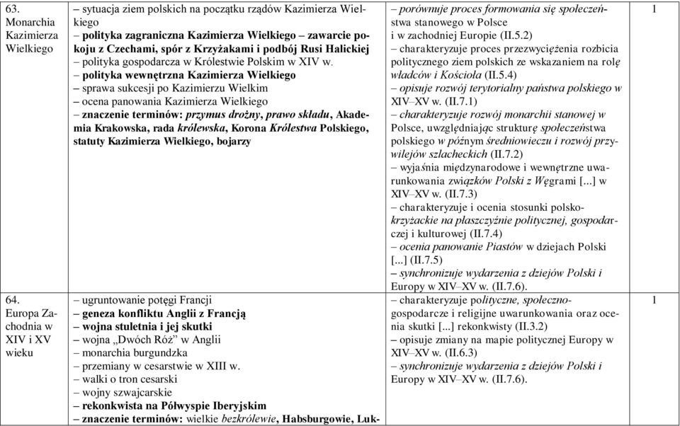 Halickiej polityka gospodarcza w Królestwie Polskim w XIV w.