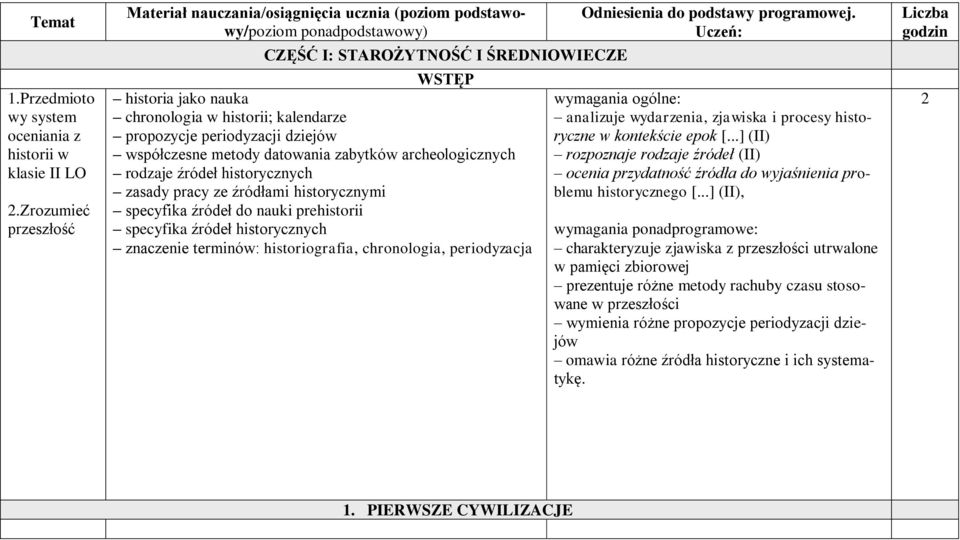 kalendarze propozycje periodyzacji dziejów współczesne metody datowania zabytków archeologicznych rodzaje źródeł historycznych zasady pracy ze źródłami historycznymi specyfika źródeł do nauki