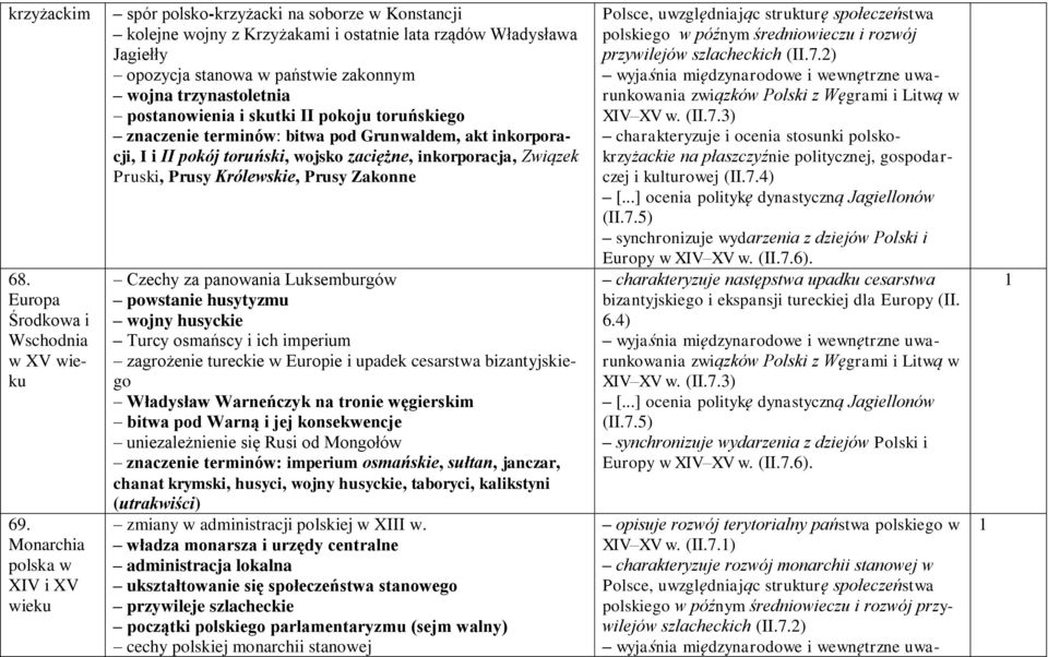 trzynastoletnia postanowienia i skutki II pokoju toruńskiego znaczenie terminów: bitwa pod Grunwaldem, akt inkorporacji, I i II pokój toruński, wojsko zaciężne, inkorporacja, Związek Pruski, Prusy