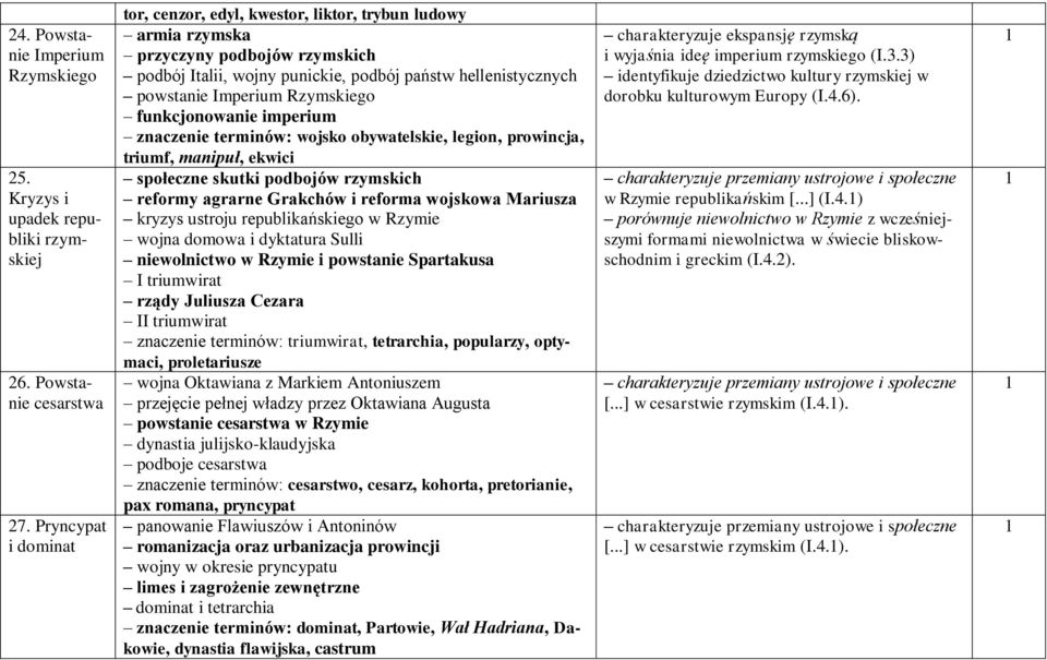 Rzymskiego funkcjonowanie imperium znaczenie terminów: wojsko obywatelskie, legion, prowincja, triumf, manipuł, ekwici społeczne skutki podbojów rzymskich reformy agrarne Grakchów i reforma wojskowa