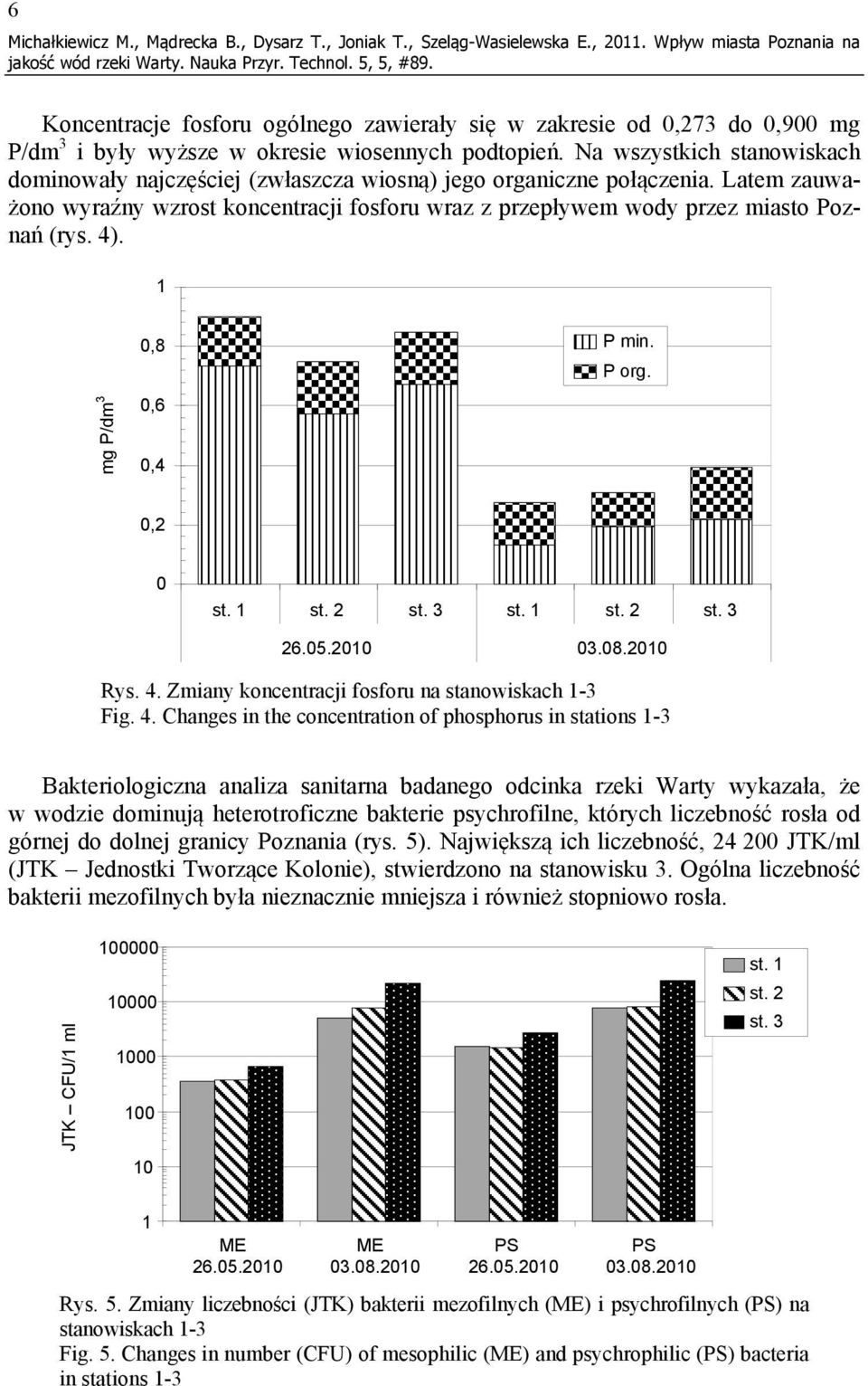 Na wszystkich stanowiskach dominowały najczęściej (zwłaszcza wiosną) jego organiczne połączenia. Latem zauważono wyraźny wzrost koncentracji fosforu wraz z przepływem wody przez miasto Poznań (rys.