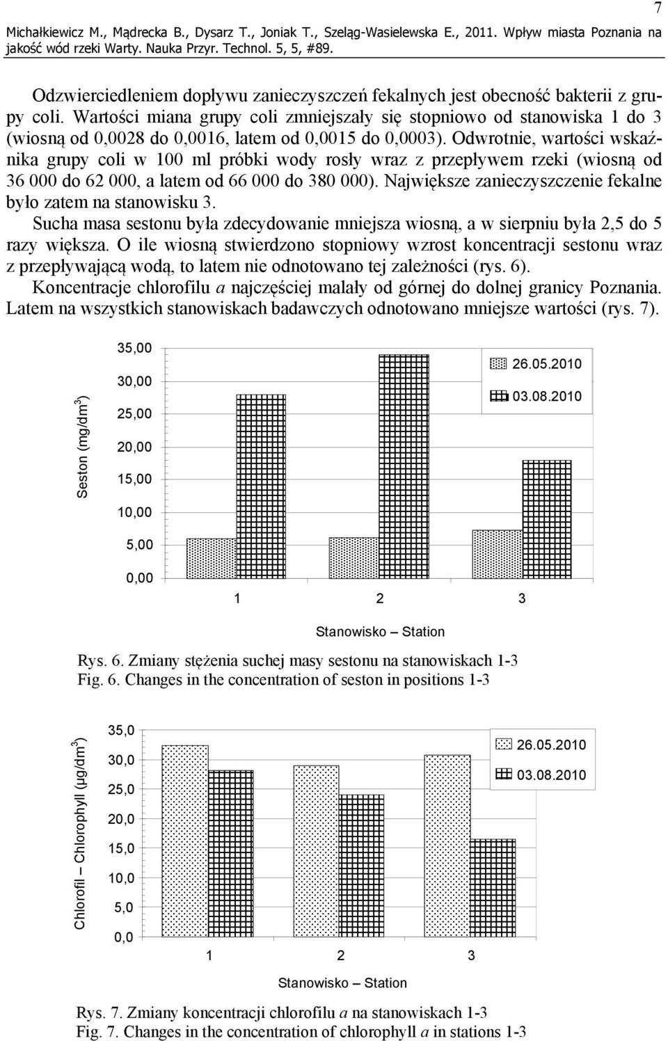 Odwrotnie, wartości wskaźnika grupy coli w 100 ml próbki wody rosły wraz z przepływem rzeki (wiosną od 36 000 do 62 000, a latem od 66 000 do 380 000).