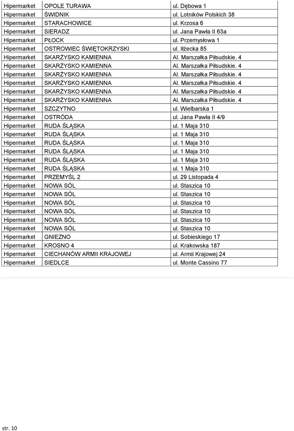 Iłżecka 85 Hipermarket SZCZYTNO ul. Wielbarska 1 Hipermarket OSTRÓDA ul. Jana Pawła II 4/9 Hipermarket PRZEMYŚL 2 ul.