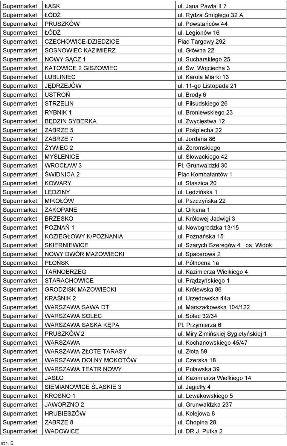 Wojciecha 3 Supermarket LUBLINIEC ul. Karola Miarki 13 Supermarket JĘDRZEJÓW ul. 11-go Listopada 21 Supermarket USTROŃ ul. Brody 6 Supermarket STRZELIN ul. Piłsudskiego 26 Supermarket RYBNIK 1 ul.