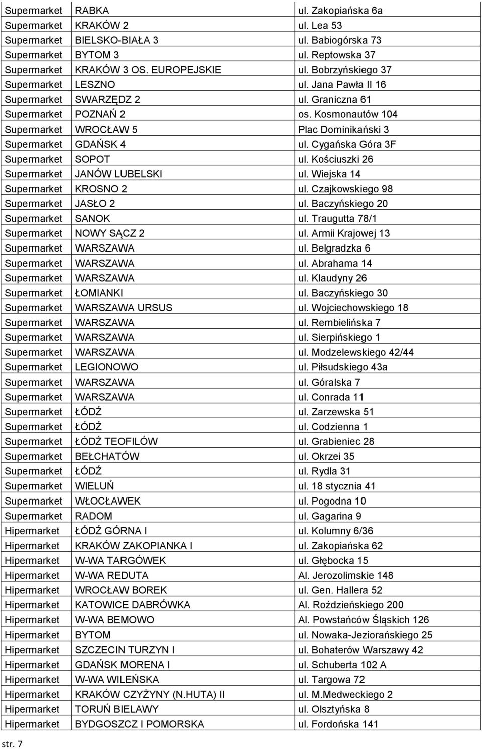 Kosmonautów 104 Supermarket WROCŁAW 5 Plac Dominikański 3 Supermarket GDAŃSK 4 ul. Cygańska Góra 3F Supermarket SOPOT ul. Kościuszki 26 Supermarket JANÓW LUBELSKI ul.