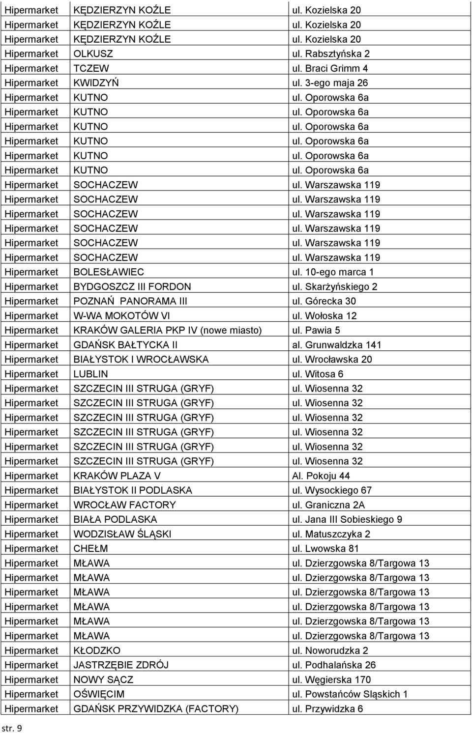 Górecka 30 Hipermarket W-WA MOKOTÓW VI ul. Wołoska 12 Hipermarket KRAKÓW GALERIA PKP IV (nowe miasto) ul. Pawia 5 Hipermarket GDAŃSK BAŁTYCKA II al.