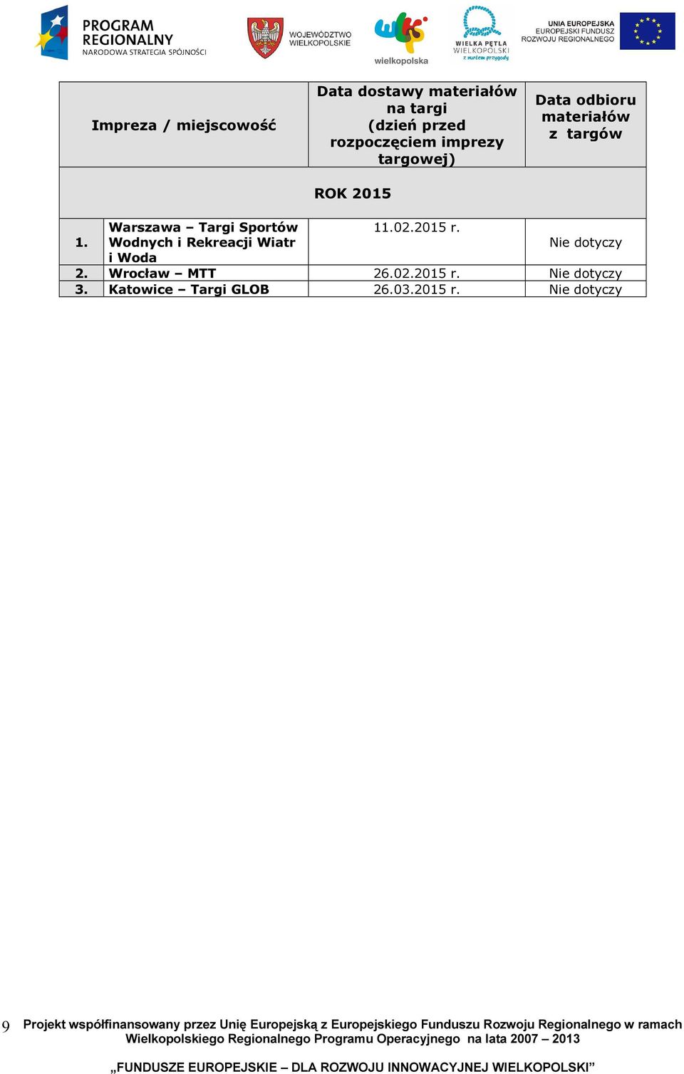 Warszawa Targi Sportów 11.02.2015 r. 1. Wodnych i Rekreacji Wiatr Nie dotyczy i Woda 2.