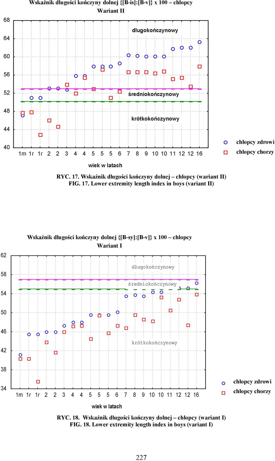 Wskaźnik długości kończyny dolnej chłopcy (wariant II) FIG. 17.