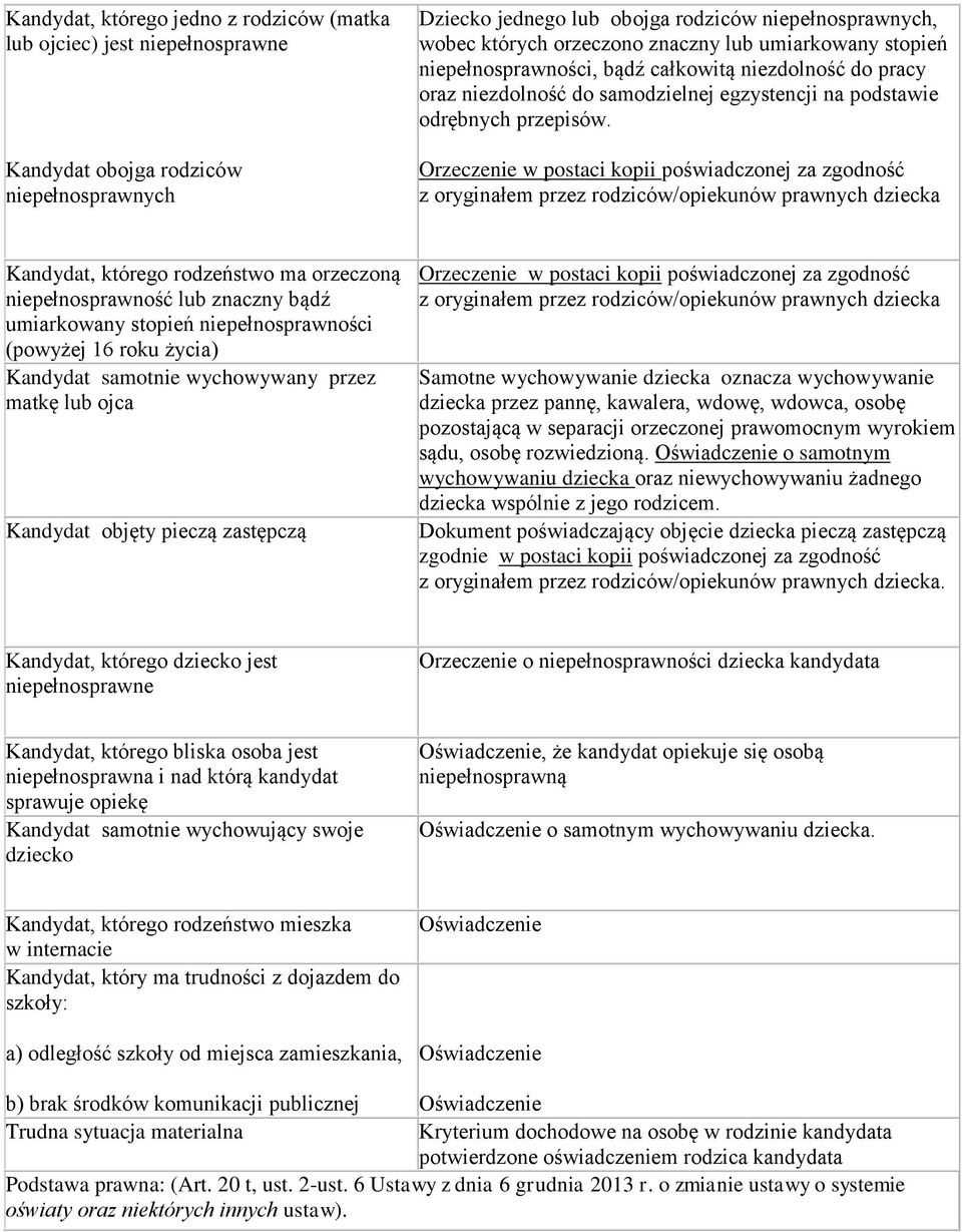 Orzeczenie w postaci kopii poświadczonej za zgodność z oryginałem przez rodziców/opiekunów prawnych dziecka Kandydat, którego rodzeństwo ma orzeczoną niepełnosprawność lub znaczny bądź umiarkowany