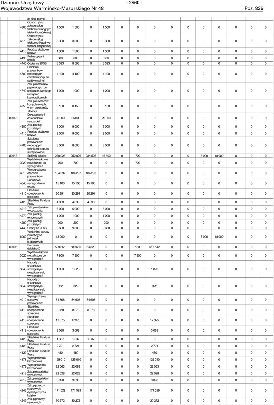 na ZFŚS 8 593 8 593 0 8 593 0 0 0 0 0 0 0 0 0 0 Szkolenia 4700 niebędących 4 100 4 100 0 4 100 0 0 0 0 0 0 0 0 0 0 członkami korpusu służby cywilnej Zakup materiałów papierniczych do 4740 sprzętu