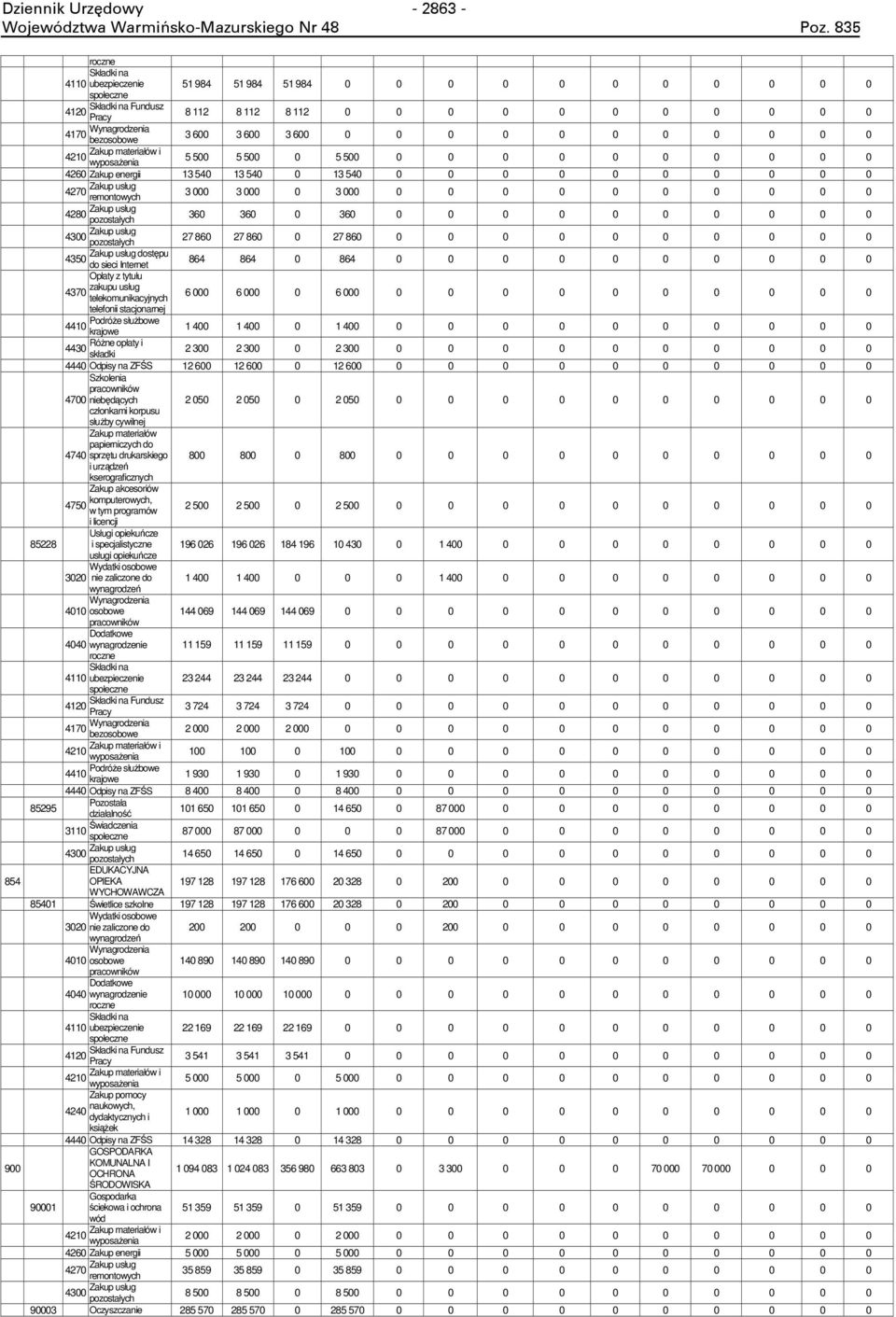 860 27 860 0 27 860 0 0 0 0 0 0 0 0 0 0 dostępu 4350 do sieci Internet 864 864 0 864 0 0 0 0 0 0 0 0 0 0 Opłaty z tytułu zakupu usług 4370 telekomunikacyjnych 6 000 6 000 0 6 000 0 0 0 0 0 0 0 0 0 0