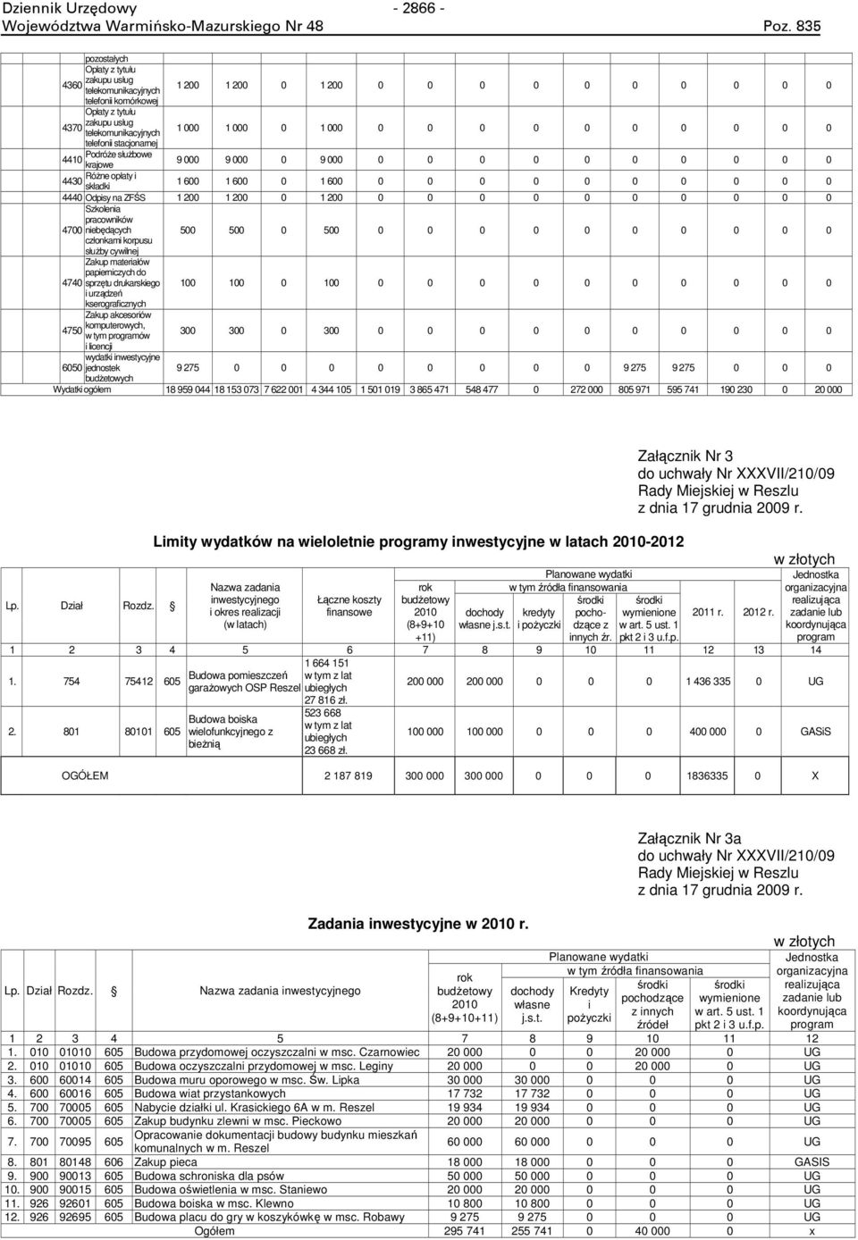 200 1 200 0 1 200 0 0 0 0 0 0 0 0 0 0 Szkolenia 4700 niebędących 500 500 0 500 0 0 0 0 0 0 0 0 0 0 członkami korpusu służby cywilnej Zakup materiałów papierniczych do 4740 sprzętu drukarskiego 100