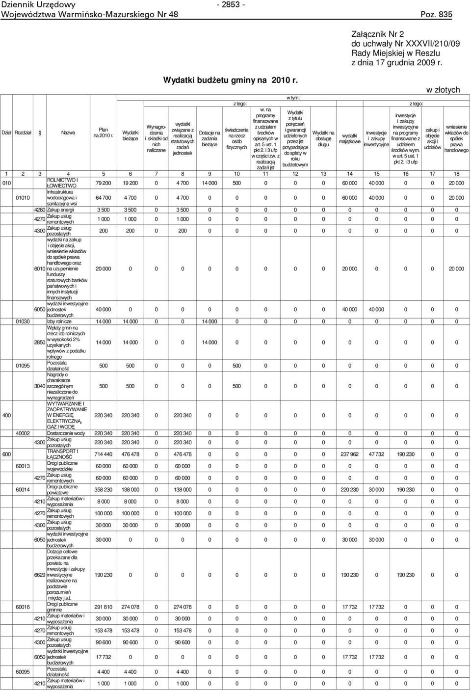 na programy finansowane z udziałem środków opisanych w art. 5 ust. 1 pkt 2. i 3 ufp w części zw.