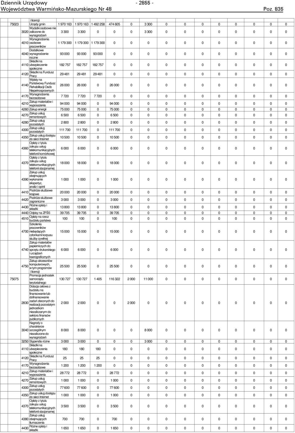 0 0 0 0 0 0 0 0 0 0 Składki na Fundusz 29 481 29 481 29 481 0 0 0 0 0 0 0 0 0 0 0 Wpłaty na Państwowy Fundusz 4140 Rehabilitacji Osób 26 000 26 000 0 26 000 0 0 0 0 0 0 0 0 0 0 Niepełnosprawnych 4170