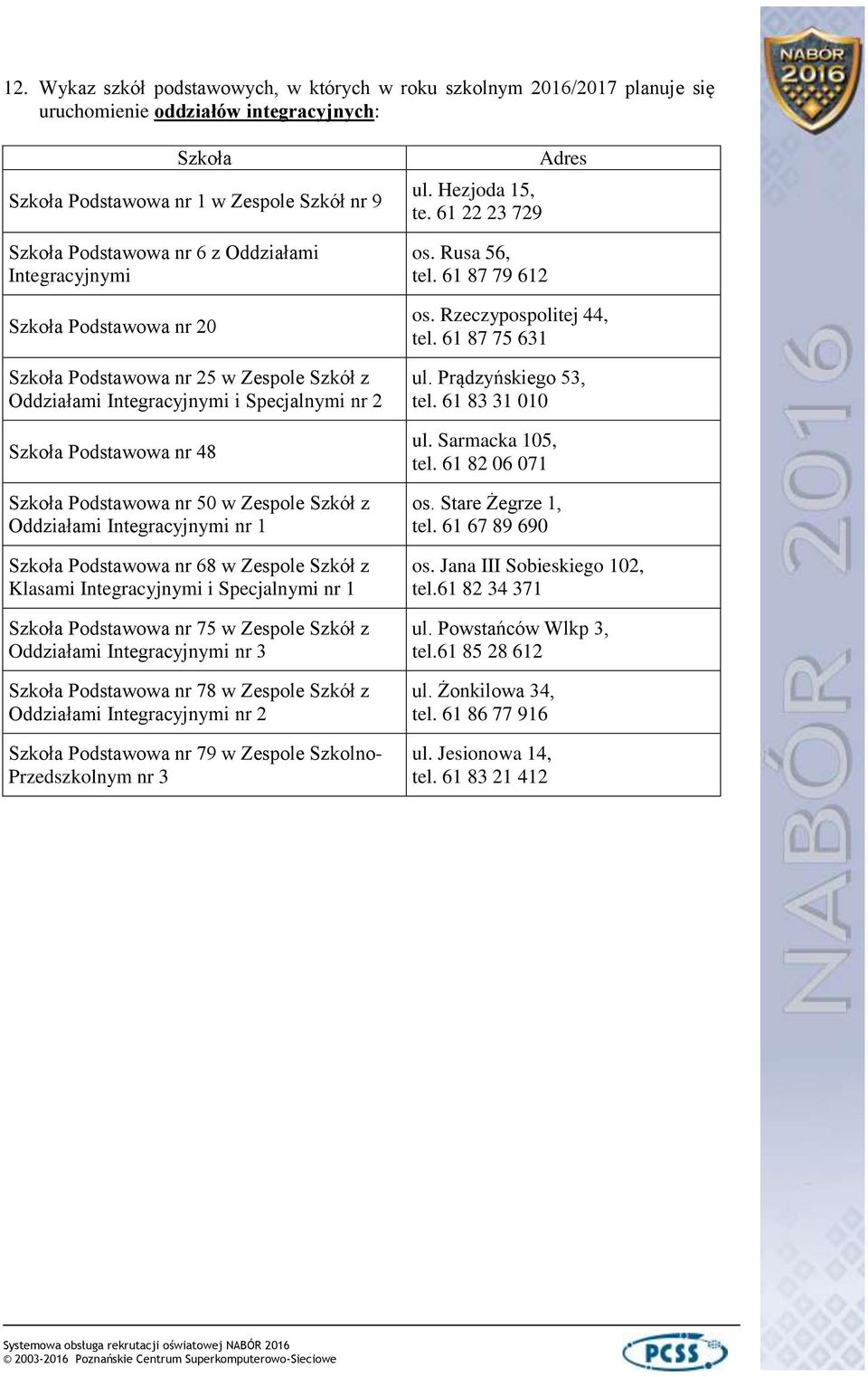 Szkół z Oddziałami Integracyjnymi nr 1 Szkoła Podstawowa nr 68 w Zespole Szkół z Klasami Integracyjnymi i Specjalnymi nr 1 Szkoła Podstawowa nr 75 w Zespole Szkół z Oddziałami Integracyjnymi nr 3