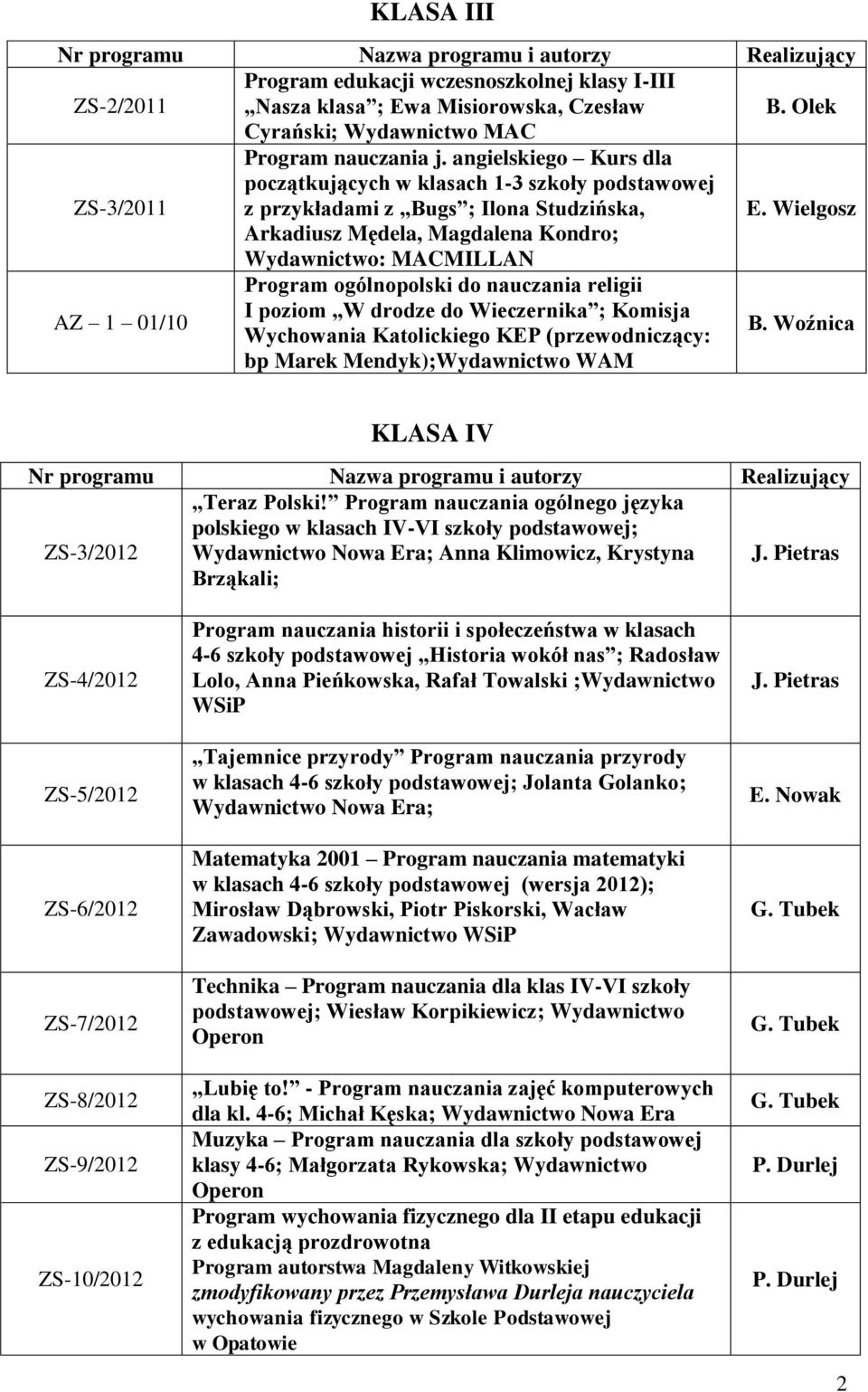 Program nauczania ogólnego języka polskiego w klasach IV-VI szkoły podstawowej; Wydawnictwo Nowa Era; Anna Klimowicz, Krystyna Brząkali; ZS-4/2012 ZS-5/2012 ZS-6/2012 ZS-7/2012 ZS-8/2012 ZS-9/2012