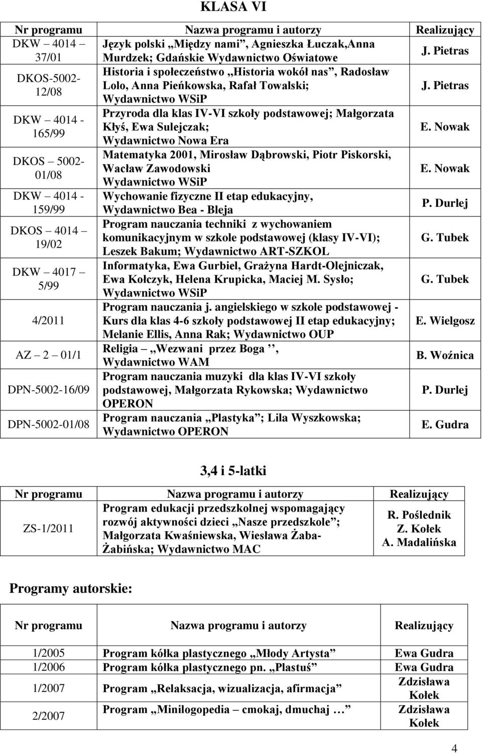 podstawowej; Małgorzata Kłyś, Ewa Sulejczak; Wydawnictwo Nowa Era Matematyka 2001, Mirosław Dąbrowski, Piotr Piskorski, Wacław Zawodowski Wychowanie fizyczne II etap edukacyjny, Wydawnictwo Bea -