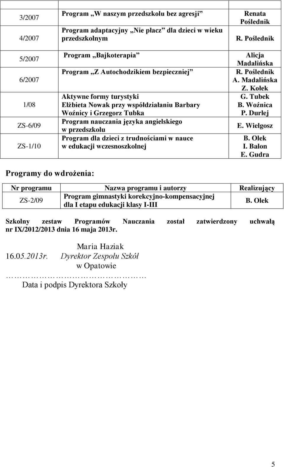 trudnościami w nauce w edukacji wczesnoszkolnej Renata Poślednik Alicja Madalińska A. Madalińska Z. Kołek I.