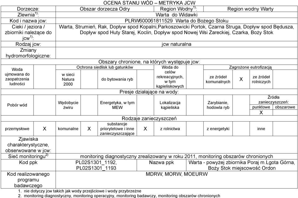 Boży Stok jcw 1) : Rodzaj jcw: jcw naturalna Zmiany hydromorfologiczne: Woda ujmowana do zaopatrzenia ludności Pobór wód w sieci Natura 2000 Wydobycie żwiru przemysłowe komunalne Zjawiska