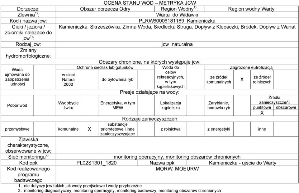 chronione, na których występuje jcw: Ochrona siedlisk lub gatunków Woda do Zagrożone eutrofizacją Woda celów ujmowana do w sieci rekreacyjnych, zaopatrzenia Natura do bytowania ryb w tym komunalnych