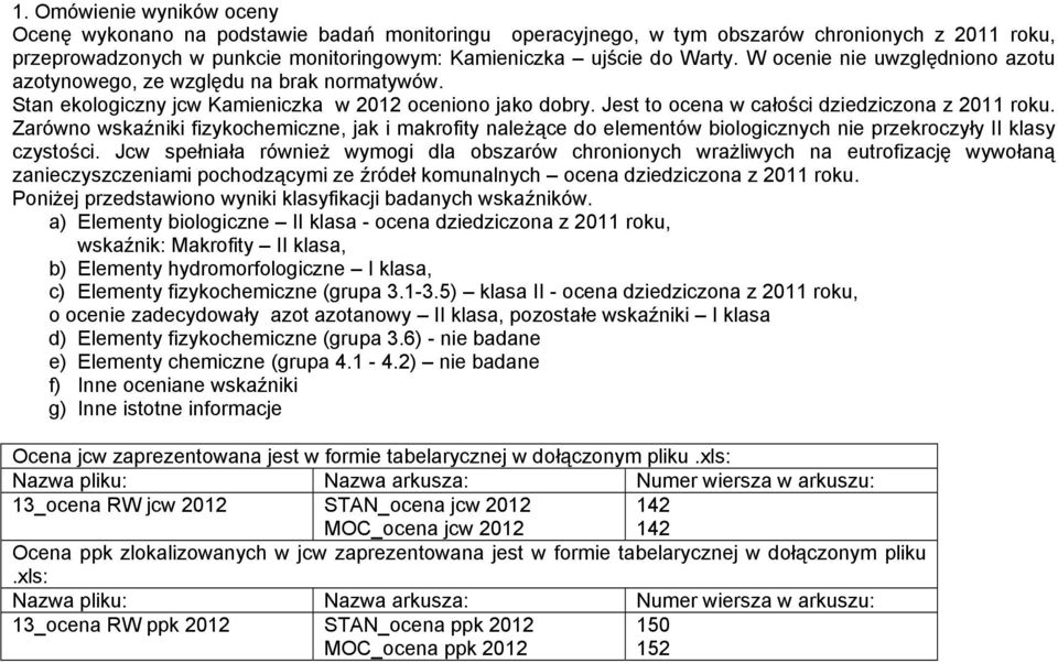 Zarówno wskaźniki fizykochemiczne, jak i makrofity należące do elementów biologicznych nie przekroczyły II klasy czystości.