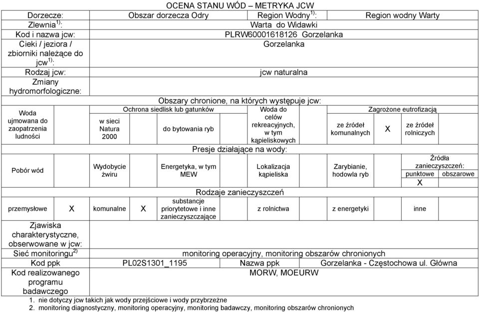 celów ujmowana do w sieci rekreacyjnych, zaopatrzenia Natura do bytowania ryb w tym komunalnych rolniczych ludności 2000 kąpieliskowych Presje działające na wody: Pobór wód Wydobycie żwiru