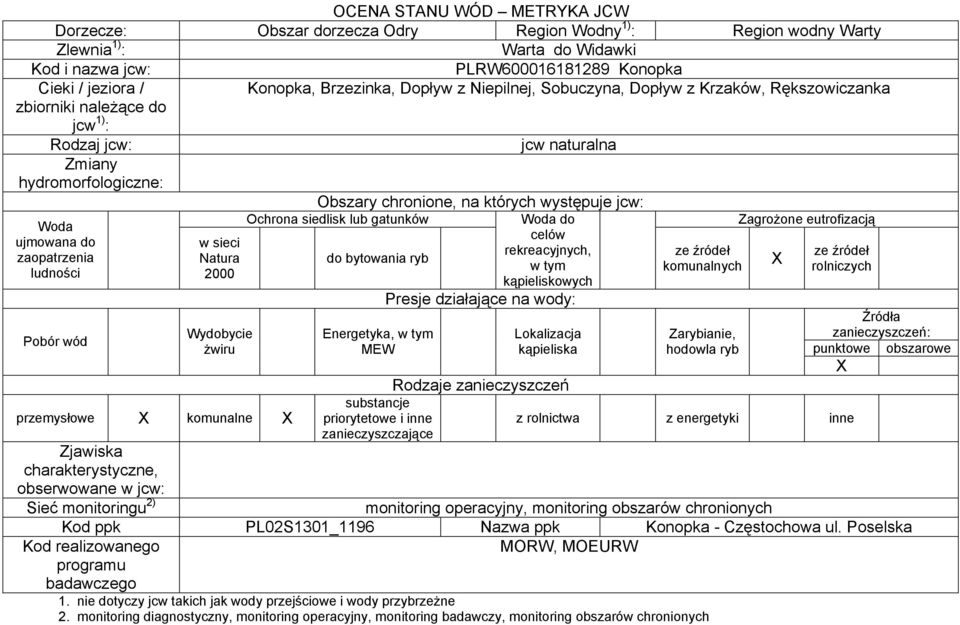 jcw: Ochrona siedlisk lub gatunków Woda do Zagrożone eutrofizacją Woda celów ujmowana do w sieci rekreacyjnych, zaopatrzenia Natura do bytowania ryb w tym komunalnych rolniczych ludności 2000