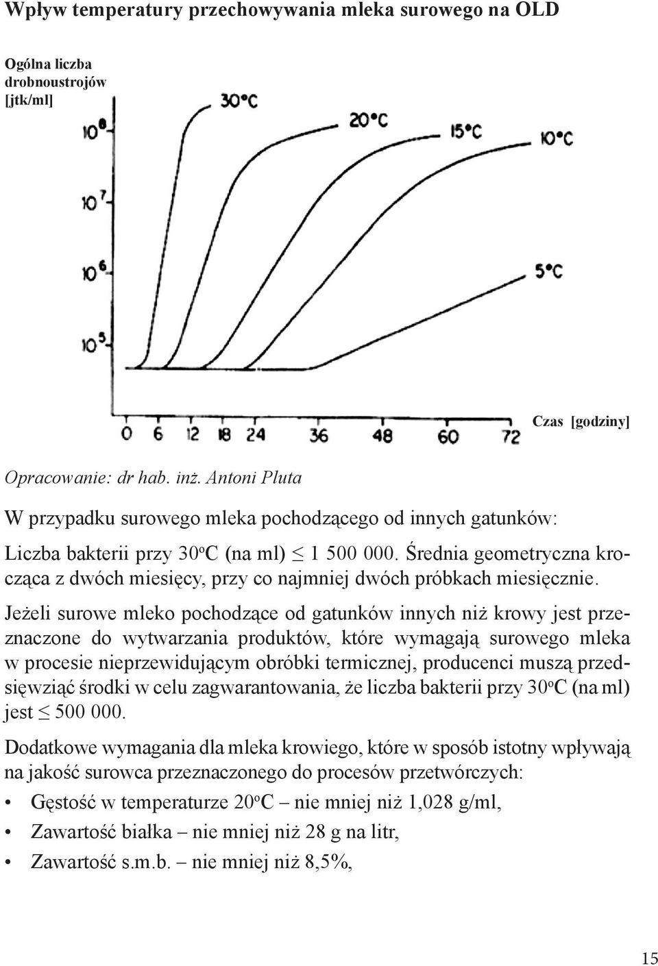 Średnia geometryczna krocząca z dwóch miesięcy, przy co najmniej dwóch próbkach miesięcznie.