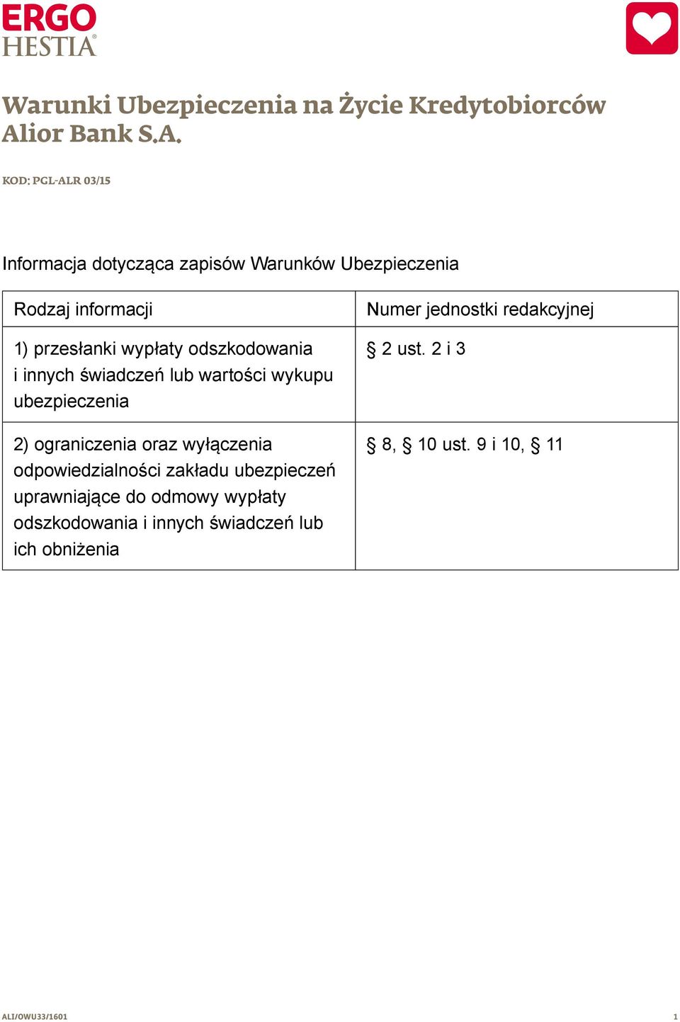 KOD: PGL-ALR 03/15 Informacja dotycząca zapisów Warunków Ubezpieczenia Rodzaj informacji 1) przesłanki wypłaty