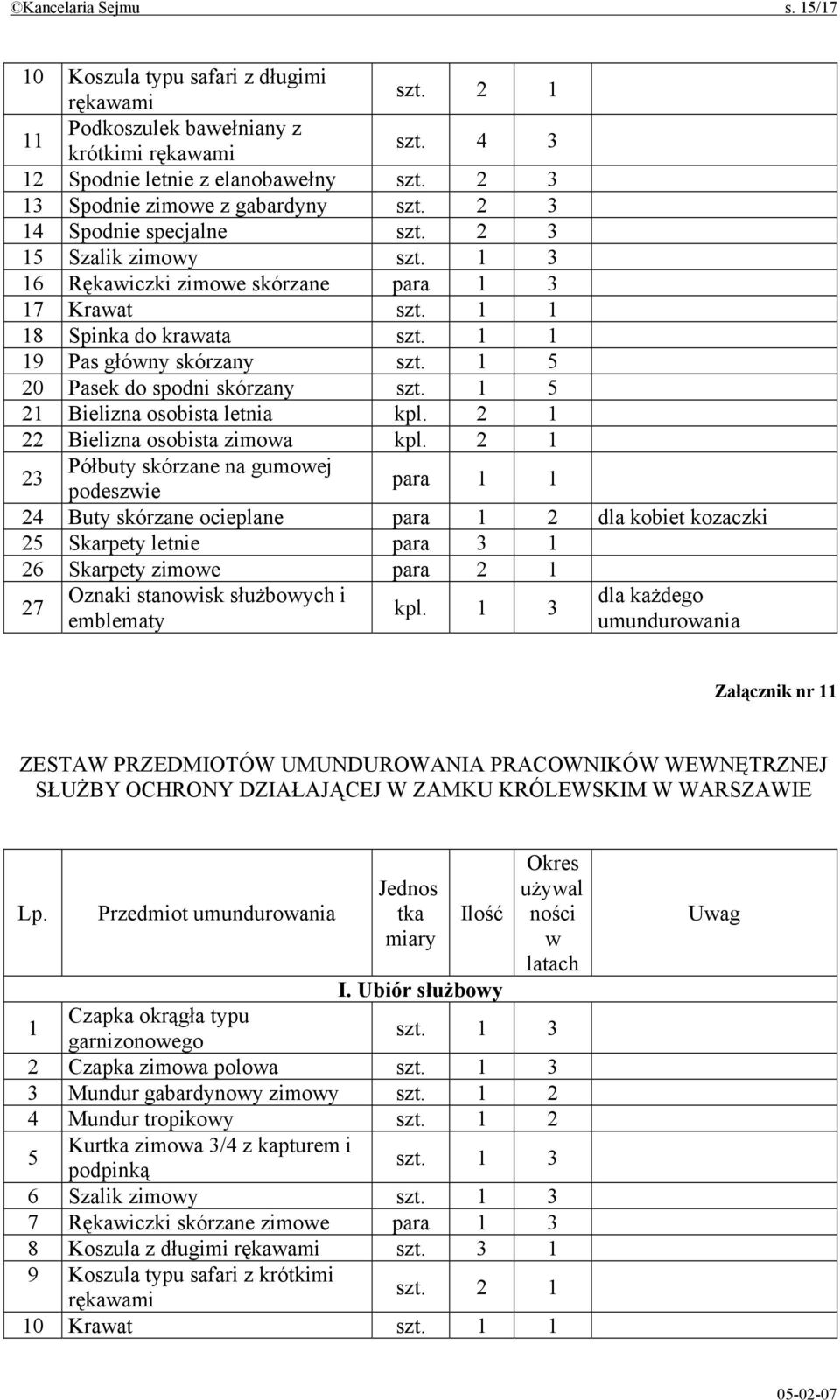 1 1 19 Pas główny skórzany szt. 1 5 20 Pasek do spodni skórzany szt. 1 5 21 Bielizna osobista letnia kpl. 2 1 22 Bielizna osobista zimowa kpl.