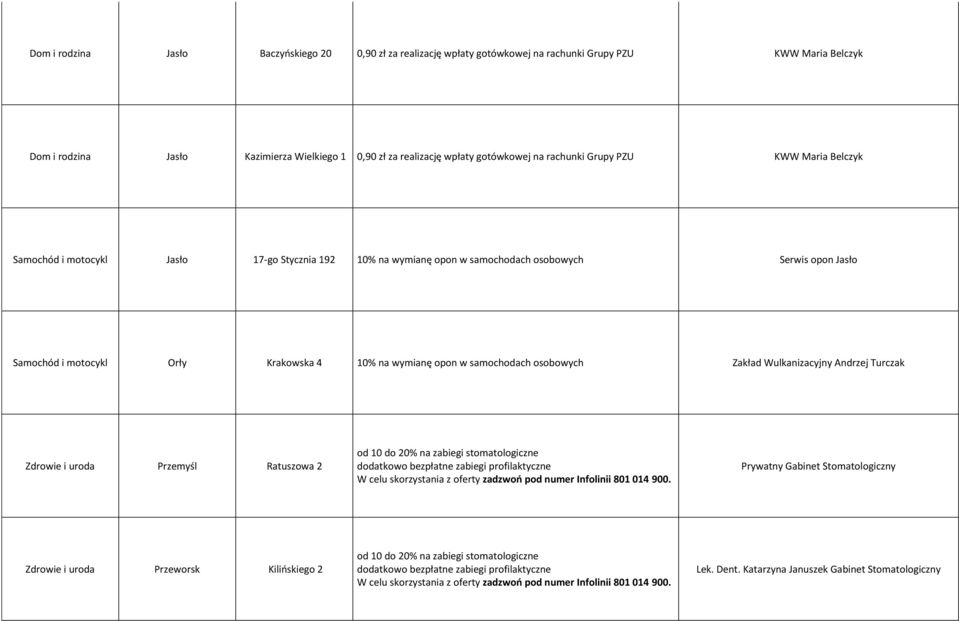 samochodach osobowych Serwis opon Jasło Samochód i motocykl Orły Krakowska 4 10% na wymianę opon w samochodach osobowych Zakład Wulkanizacyjny Andrzej