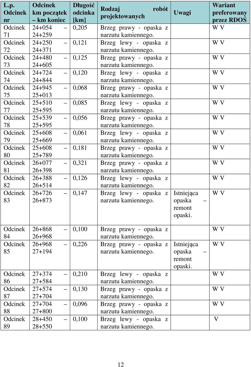 0,068 Brzeg prawy - opaska z 0,085 Brzeg lewy - opaska z 0,056 Brzeg prawy - opaska z 0,061 Brzeg lewy - opaska z 0,181 Brzeg prawy - opaska z 0,321 Brzeg prawy - opaska z 0,126 Brzeg lewy - opaska z
