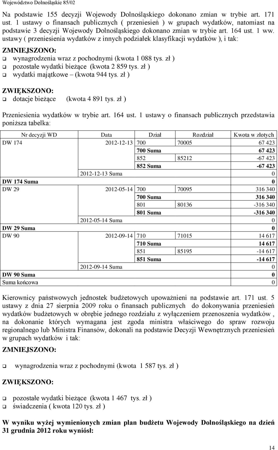 ustawy ( przeniesienia wydatków z innych podziałek klasyfikacji wydatków ), i tak: ZMNIEJSZONO: wynagrodzenia wraz z pochodnymi (kwota 1 088 tys. zł ) pozostałe wydatki bieżące (kwota 2 859 tys.