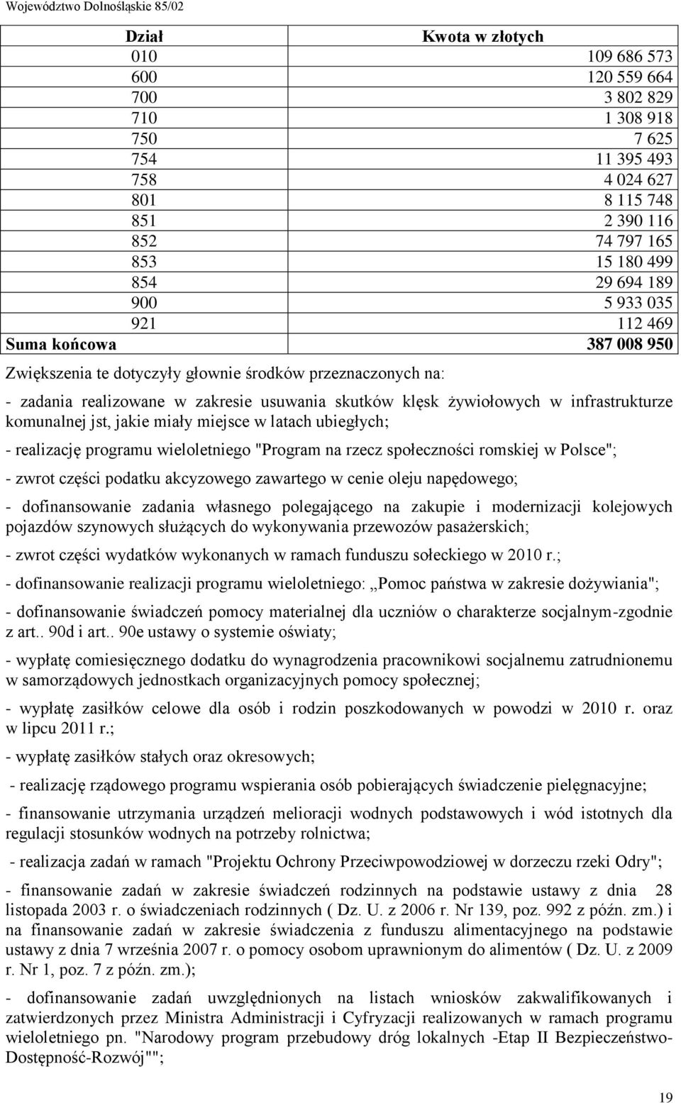 komunalnej jst, jakie miały miejsce w latach ubiegłych; - realizację programu wieloletniego "Program na rzecz społeczności romskiej w Polsce"; - zwrot części podatku akcyzowego zawartego w cenie