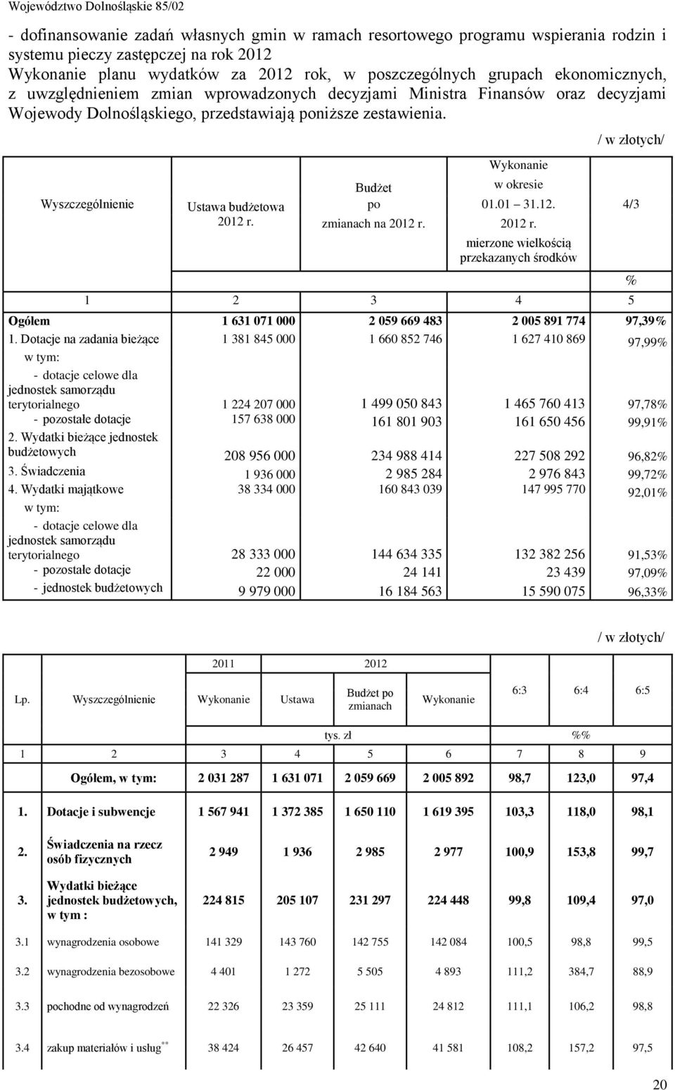 Wykonanie / w złotych/ Budżet w okresie Wyszczególnienie Ustawa budżetowa po 01.01 31.12. 4/3 2012 r.