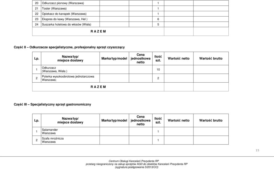 Wartość netto Wartość brutto Odkurzacz (Warszawa, Wisła ) 0 Polerka wysokoobrotowa jednotarczowa Warszawa; R A Z E M Część III Specjalistyczny sprzęt