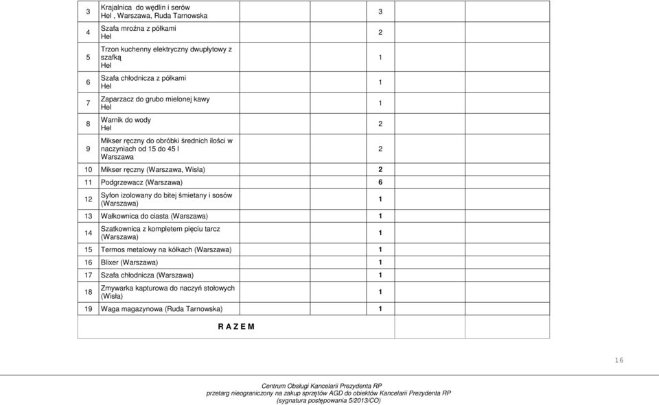 Wisła) Podgrzewacz (Warszawa) Syfon izolowany do bitej śmietany i sosów (Warszawa) 3 Wałkownica do ciasta (Warszawa) 4 Szatkownica z kompletem pięciu tarcz (Warszawa) 5