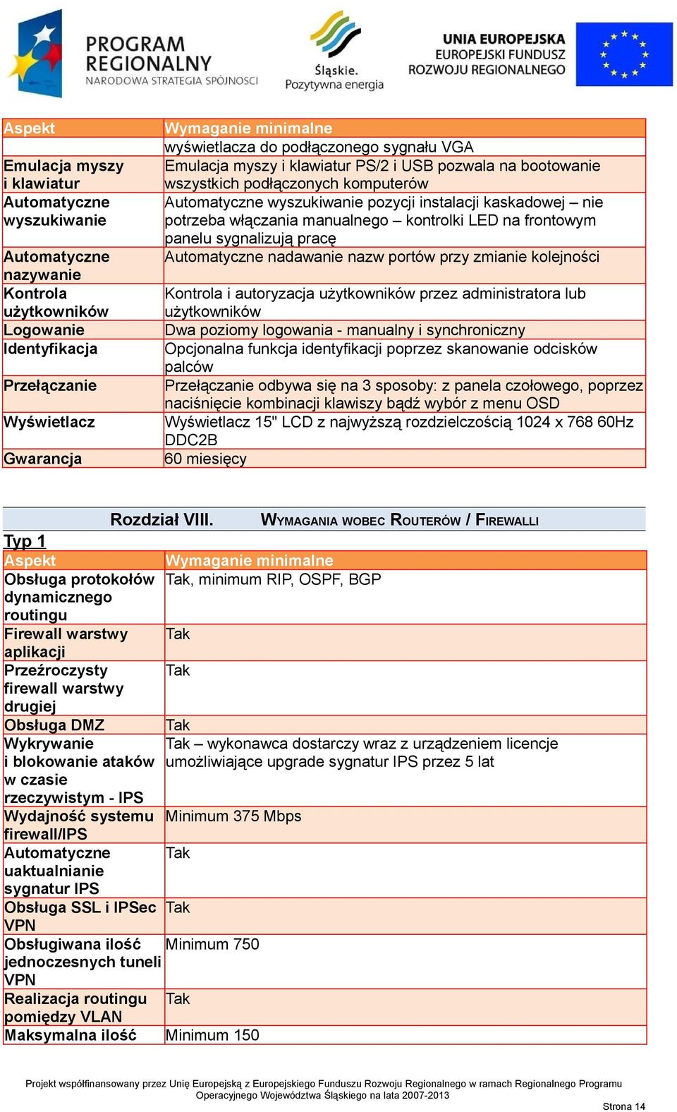 na frontowym panelu sygnalizują pracę Automatyczne nadawanie nazw portów przy zmianie kolejności Kontrola i autoryzacja użytkowników przez administratora lub użytkowników Dwa poziomy logowania -