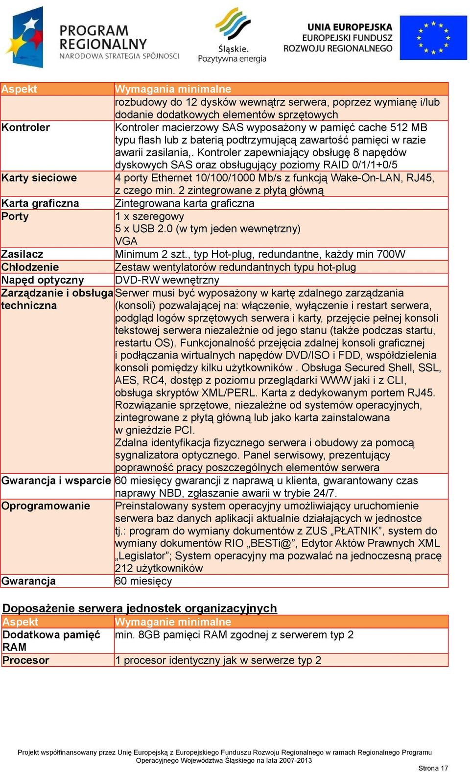 Kontroler zapewniający obsługę 8 napędów dyskowych SAS oraz obsługujący poziomy RAID 0/1/1+0/5 4 porty Ethernet 10/100/1000 Mb/s z funkcją Wake-On-LAN, RJ45, z czego min.