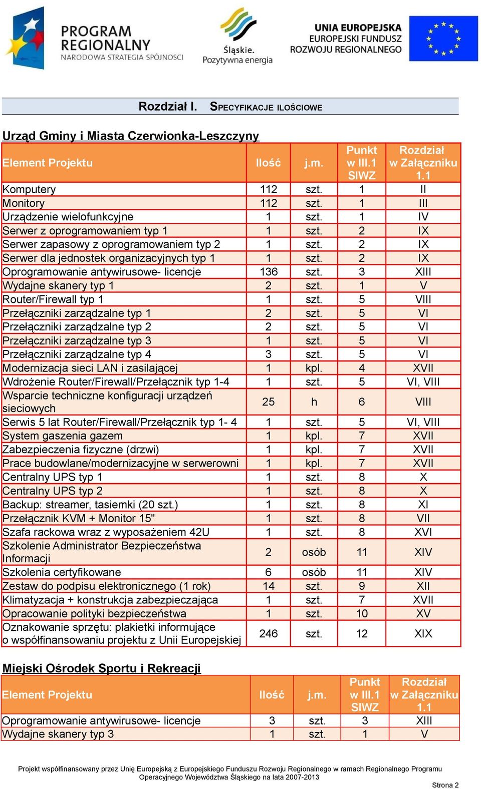 2 IX Oprogramowanie antywirusowe- licencje 136 szt. 3 XIII Wydajne skanery typ 1 2 szt. 1 V Router/Firewall typ 1 1 szt. 5 VIII Przełączniki zarządzalne typ 1 2 szt.