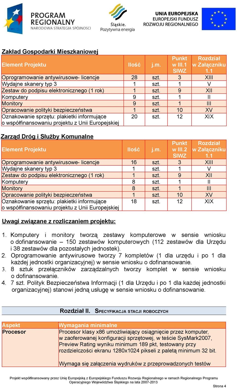 10 XV Oznakowanie sprzętu: plakietki informujące o współfinansowaniu projektu z Unii Europejskiej Zarząd Dróg i Służby Komunalne Element Projektu Ilość j.m. 20 szt. 12 XIX Punkt w III.