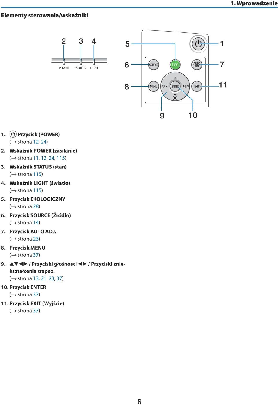 Przycisk EKOLOGICZNY ( strona 28) 6. Przycisk SOURCE (Źródło) ( strona 14) 7. Przycisk AUTO ADJ. ( strona 23) 8.