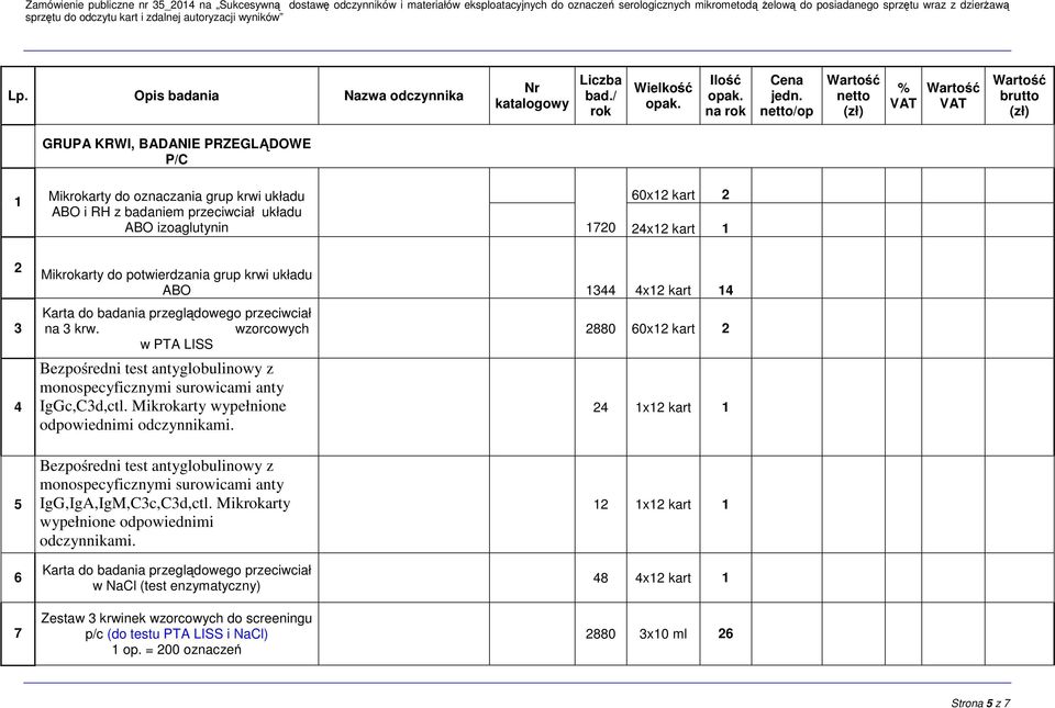 ABO izoaglutynin 1720 24x12 kart 1 2 3 4 Mikrokarty do potwierdzania grup krwi układu ABO 1344 4x12 kart 14 Karta do badania przeglądowego przeciwciał na 3 krw.