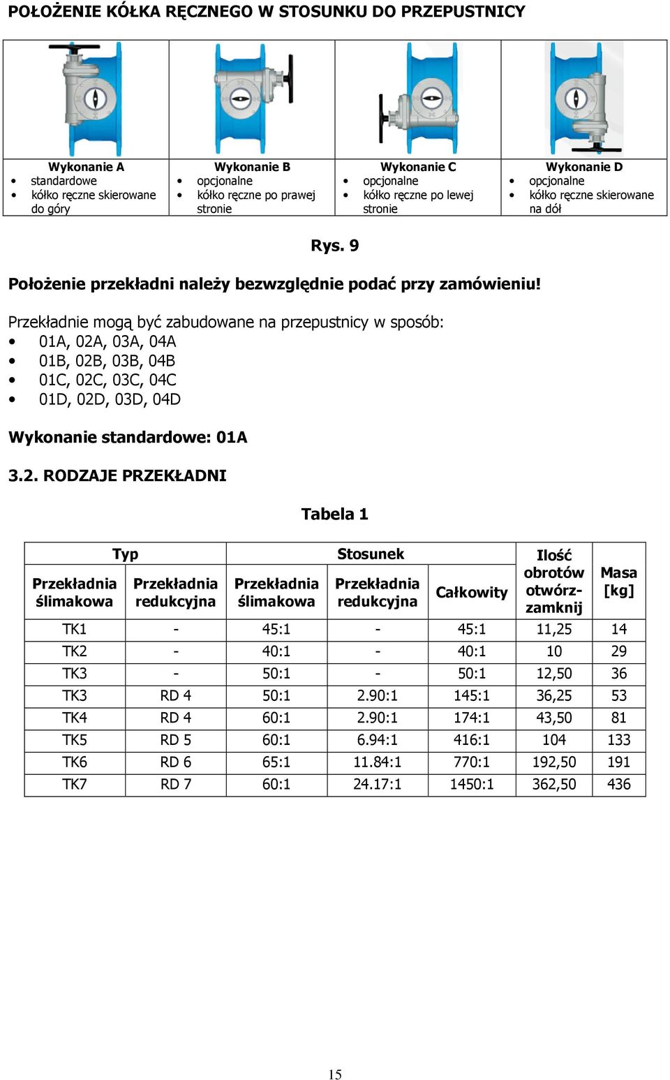 Przekładnie mogą być zabudowane na przepustnicy w sposób: 01A, 02A