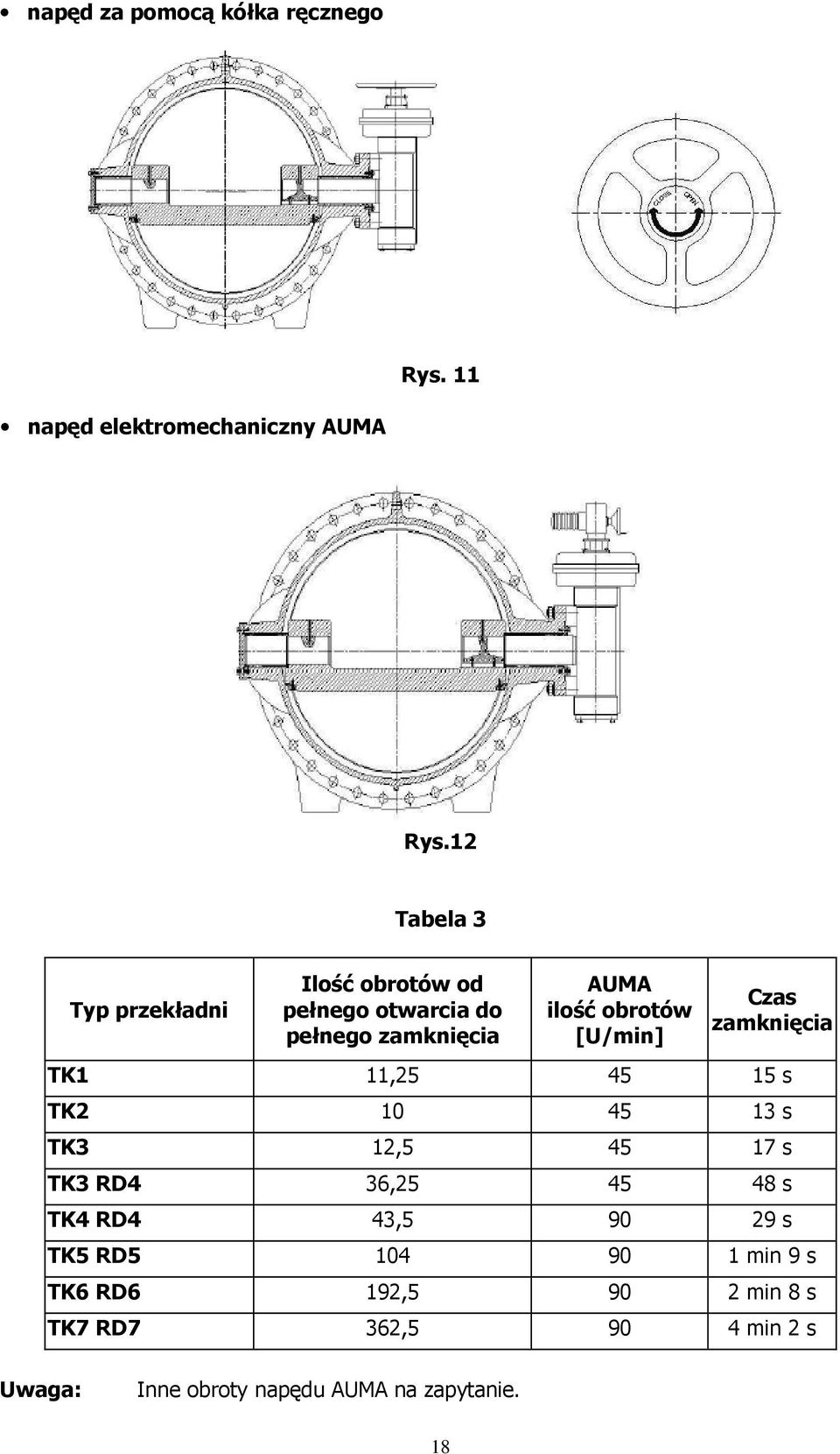 [U/min] Czas zamknięcia TK1 11,25 45 15 s TK2 10 45 13 s TK3 12,5 45 17 s TK3 RD4 36,25 45 48 s TK4 RD4