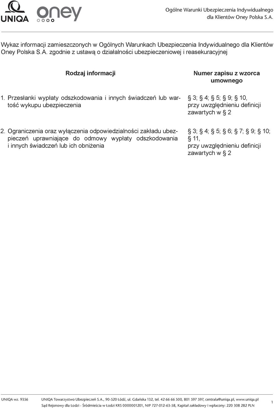 Ograniczenia oraz wyłączenia odpowiedzialności zakładu ubezpieczeń uprawniające do odmowy wypłaty odszkodowania i innych świadczeń lub ich obniżenia 3; 4; 5; 6; 7; 9; 10; 11, przy uwzględnieniu