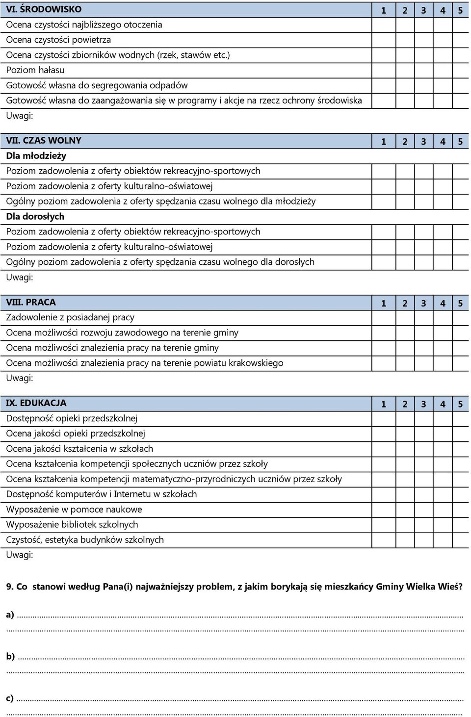 CZAS WOLNY 1 2 3 4 5 Dla młodzieży Poziom zadowolenia z oferty obiektów rekreacyjno-sportowych Poziom zadowolenia z oferty kulturalno-oświatowej Ogólny poziom zadowolenia z oferty spędzania czasu